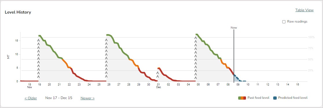 How Do I Update Bin Information - Desktop Gradient Textures for Desktop
